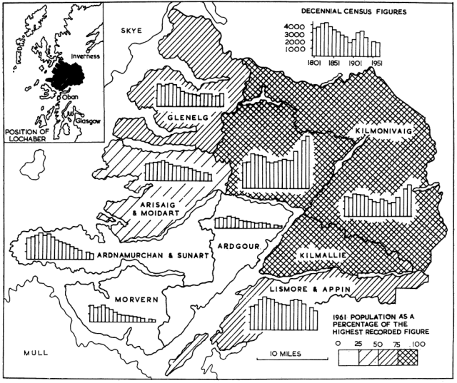 Fig 6: Long-term population trends in Lochaber (1801-1961) by parishes (Turnock 1967)